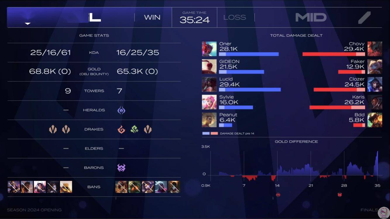 kaiyun(中国)官方网站-Ming官方宣布出色发挥新规，DWG引发争议！的简单介绍-kaiyun(中国)官方网站