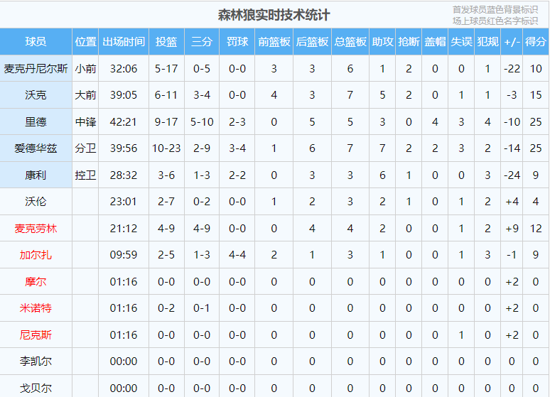 开云体育app-76人王牌球员创赛季得分新高，媒体热捧，研究报告标题.的简单介绍-开云体育app