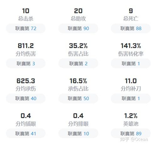 开云体育app中国-包含C9不断突破!,Uzi连续二十场比赛得分超过比赛规则变更热度持续攀升的词条-开云体育app中国